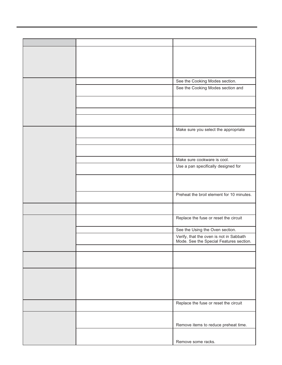 Tr oubleshoo ting tips | GE C2S985SETSS User Manual | Page 29 / 64