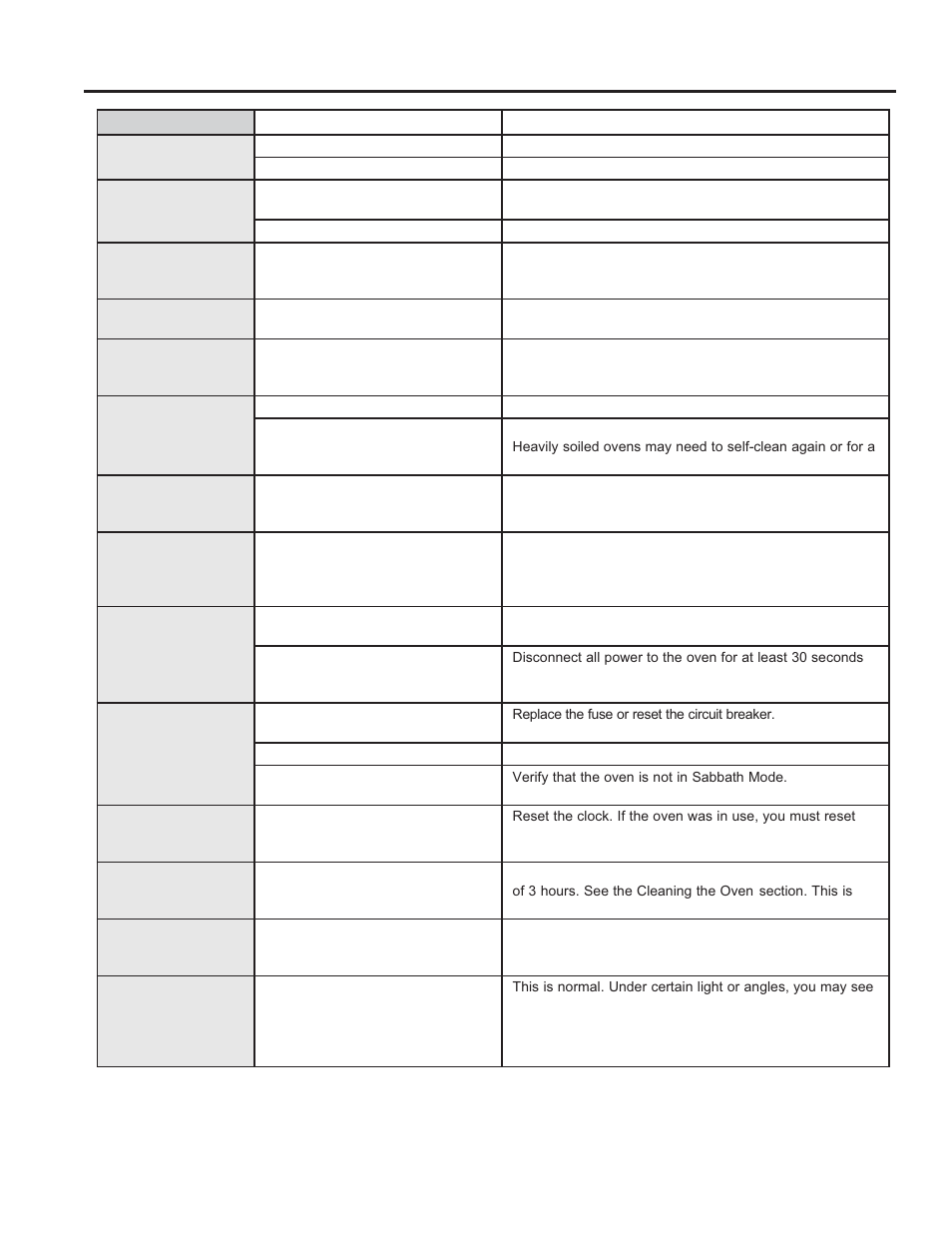 Tr oubleshoo ting tips | GE C2S985SETSS User Manual | Page 30 / 64