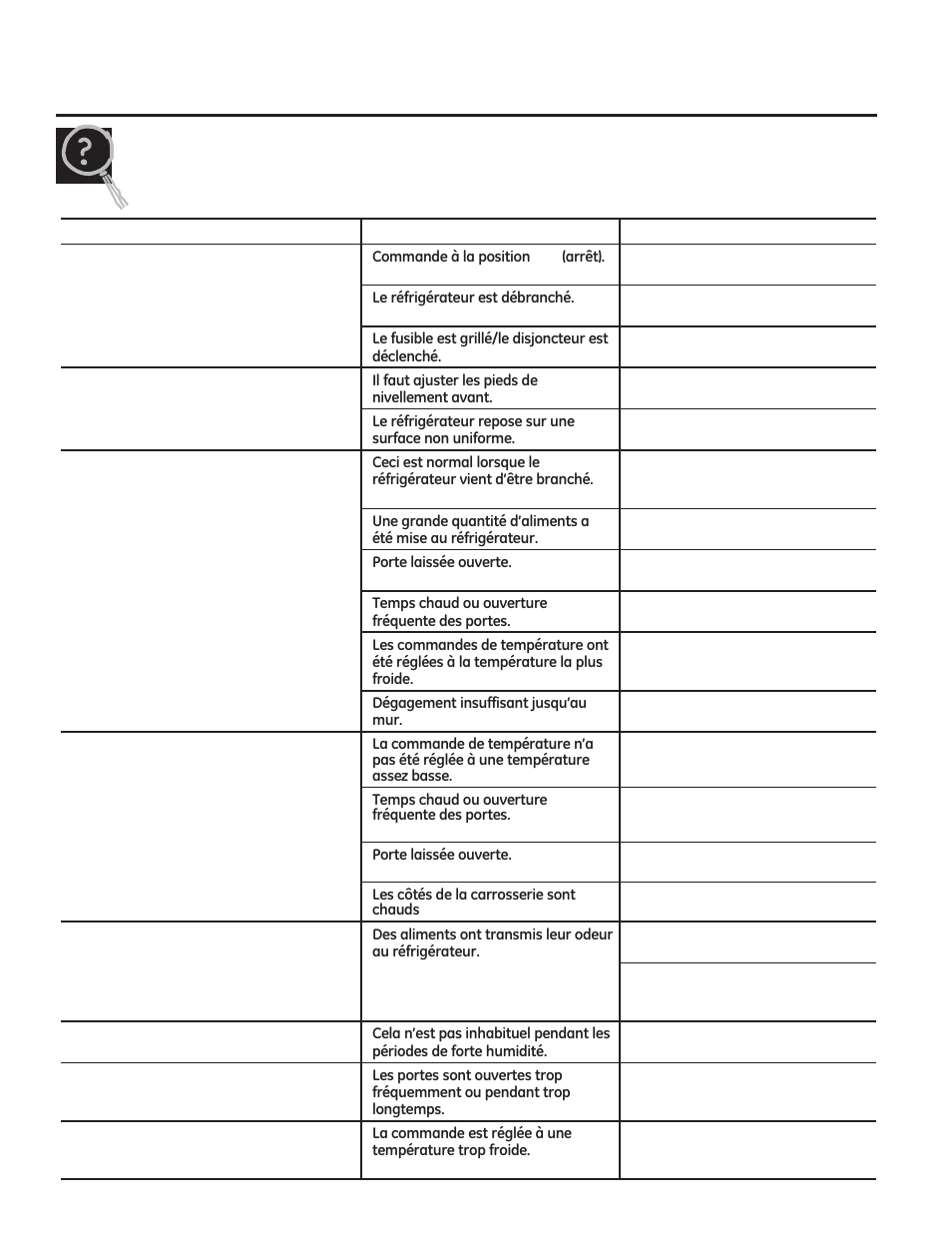 Avant d’appeler un réparateur | GE GML04GAEBS User Manual | Page 22 / 40