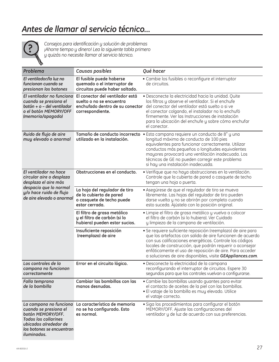 Antes de llamar al servicio técnico | GE PV977NSS User Manual | Page 57 / 60