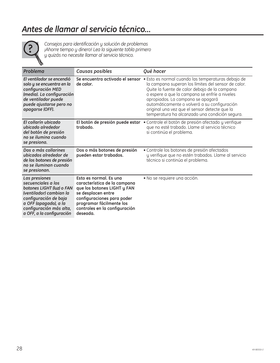 Antes de llamar al servicio técnico | GE PV977NSS User Manual | Page 58 / 60