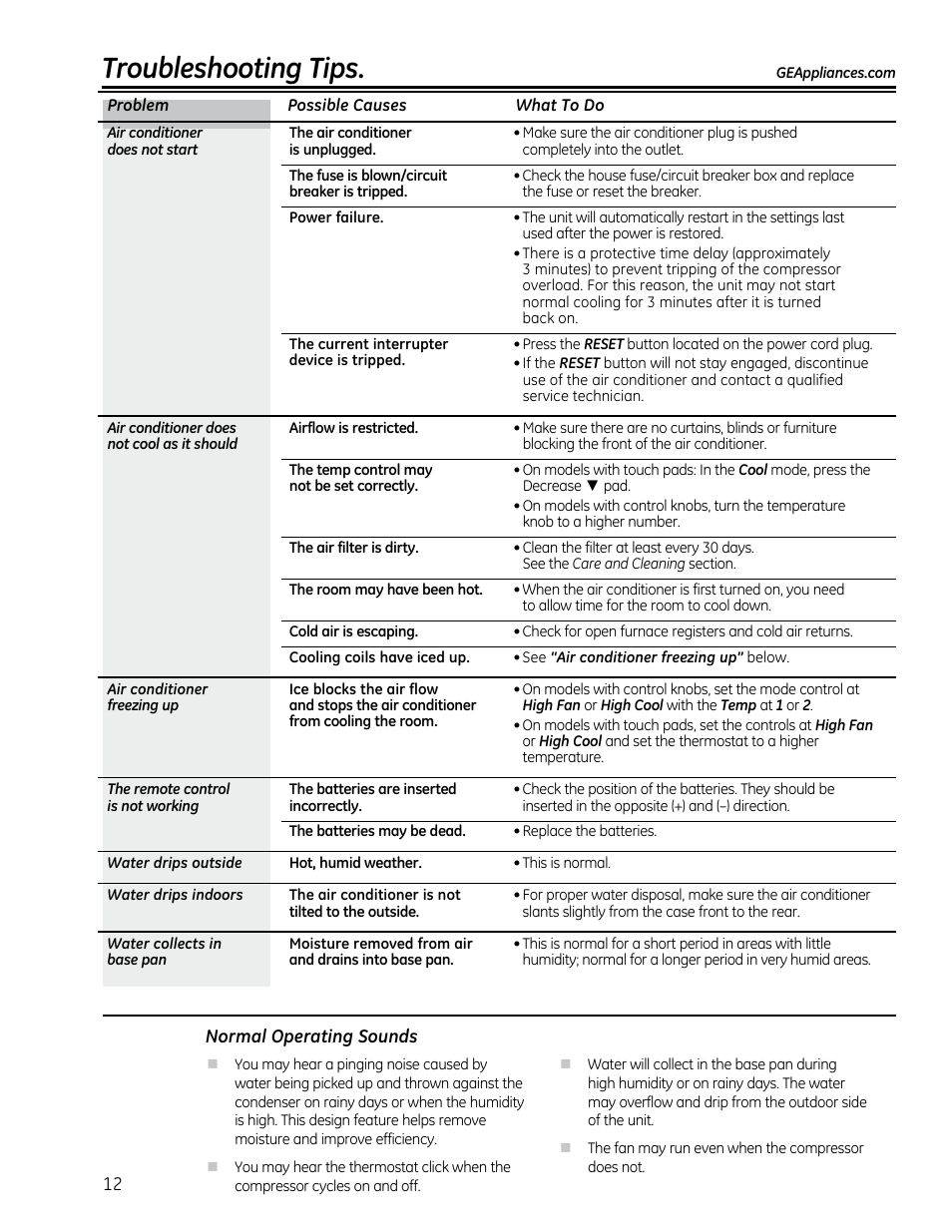 Troubleshooting tips | GE AEQ08AS User Manual | Page 12 / 48
