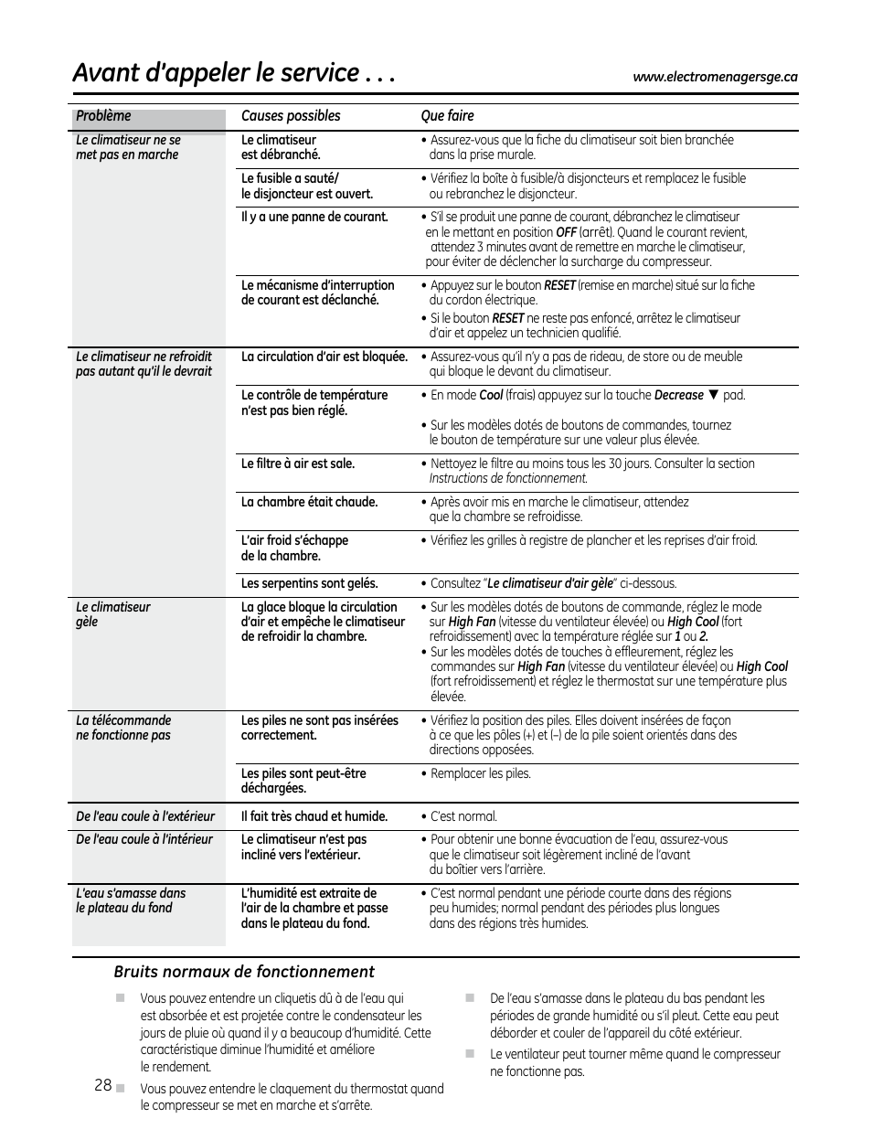Avant d’appeler le service | GE AEQ08AS User Manual | Page 28 / 48