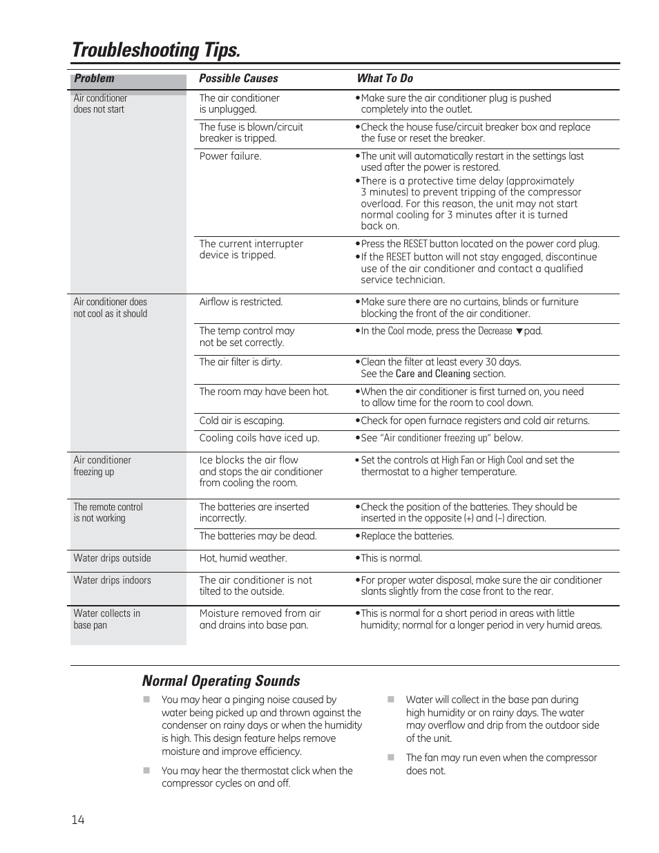 Troubleshooting tips, Normal operating sounds | GE AEE24DS User Manual | Page 14 / 56