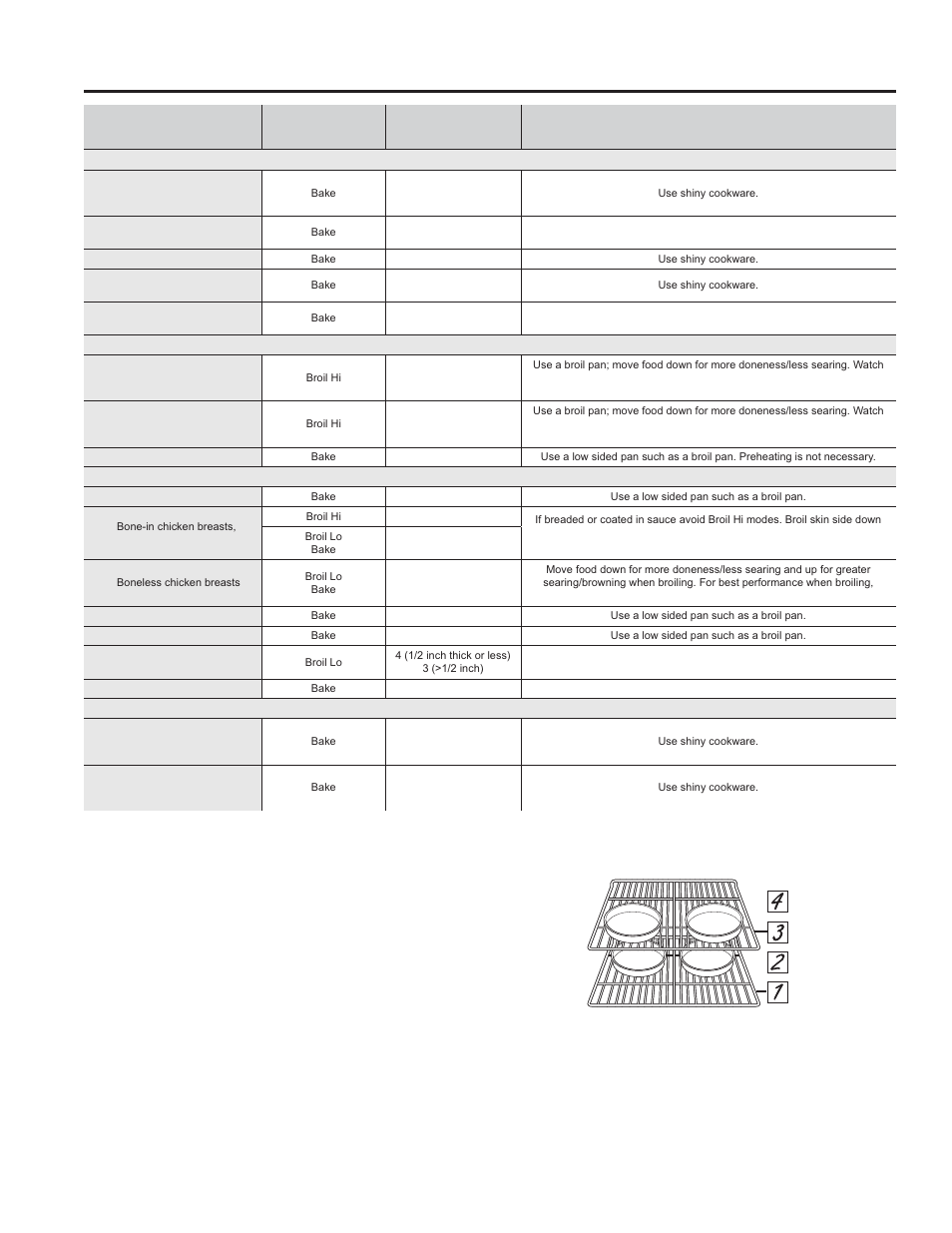 Cooking guide using the range: cook ing guide | GE JM250DFBB User Manual | Page 14 / 40