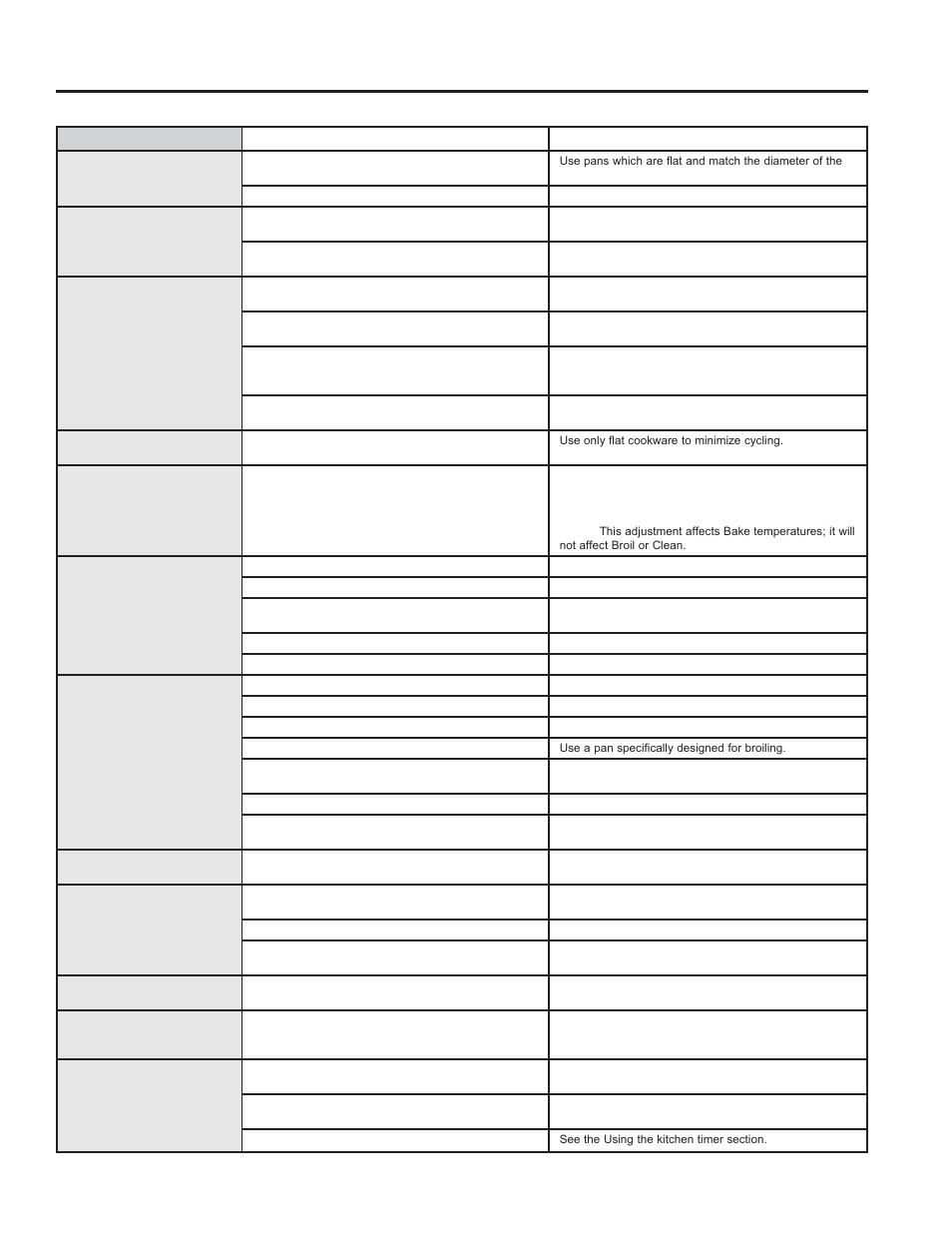 Troubleshooting tips | GE JM250DFBB User Manual | Page 19 / 40