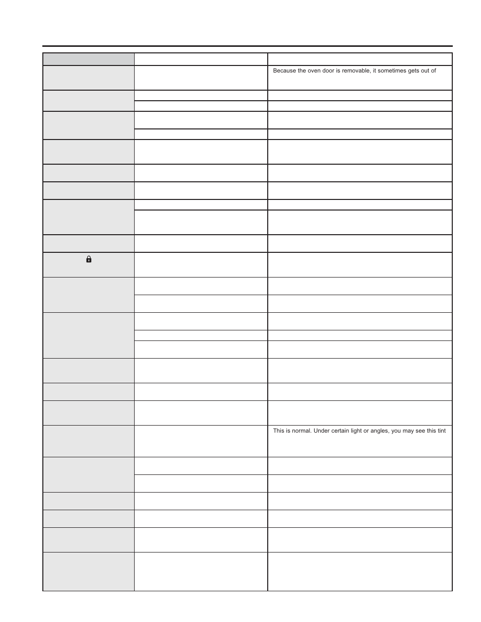 Troubleshooting tips, Problem possible cause what to do | GE JM250DFBB User Manual | Page 20 / 40