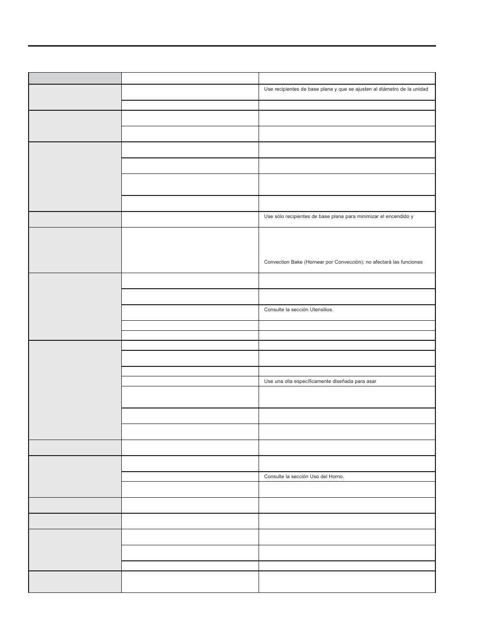 Consejos para la solución de problemas, Problema causa posible qué hacer | GE JM250DFBB User Manual | Page 39 / 40