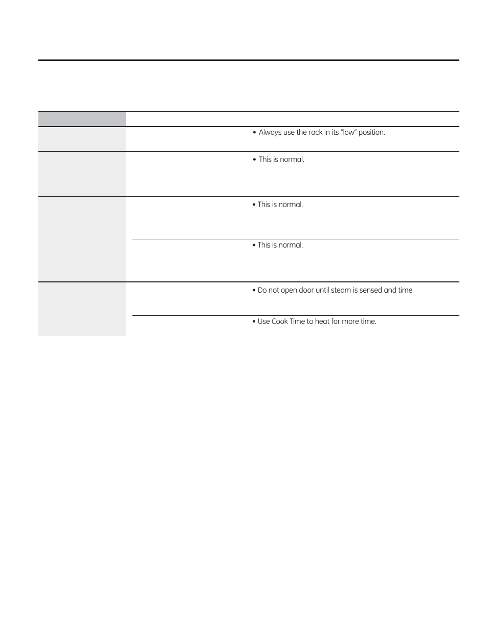 GE PVM9179DFBB User Manual | Page 31 / 76