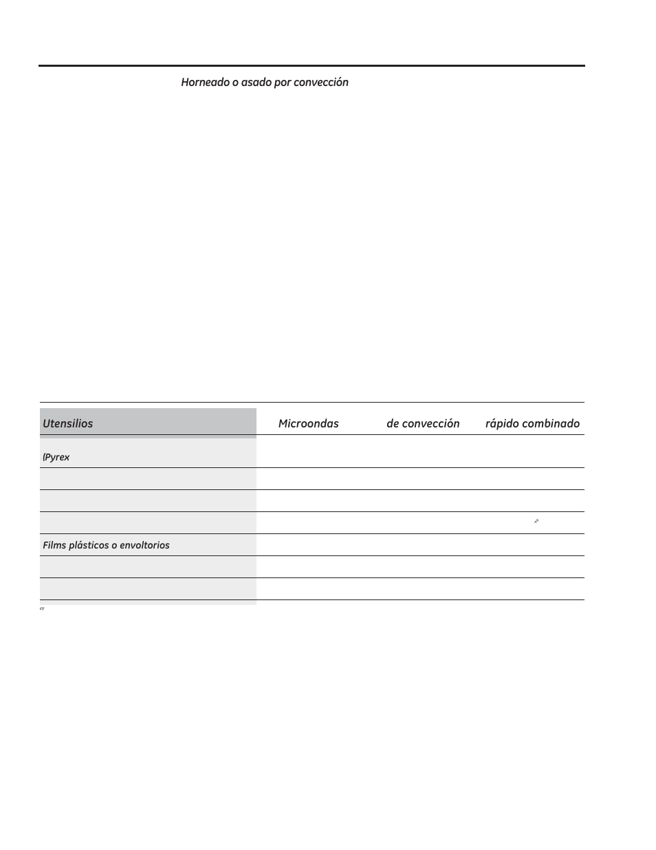 Consejos de utensilios de cocina | GE PVM9179DFBB User Manual | Page 59 / 76