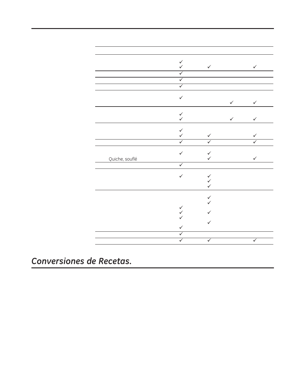 Rqyhuvlrqhvgh5hfhwdv, Seleccione el mejor método de cocción | GE PVM9179DFBB User Manual | Page 60 / 76