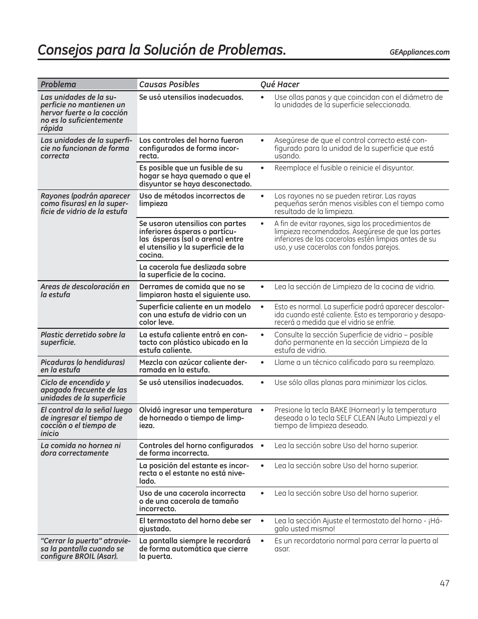 Consejos para la solución de problemas | GE CS975SDSS User Manual | Page 103 / 112