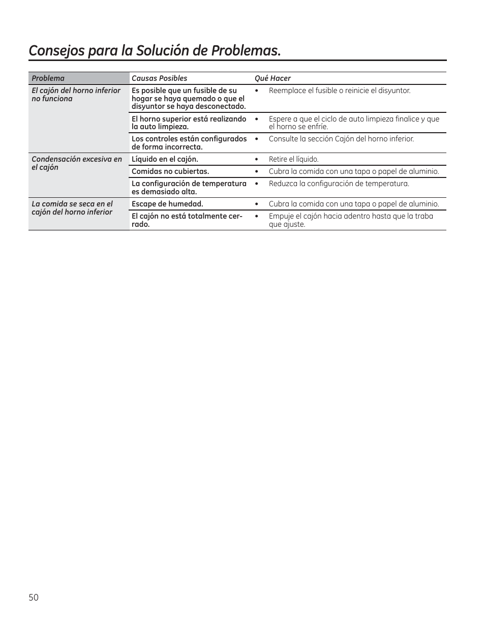 Consejos para la solución de problemas | GE CS975SDSS User Manual | Page 106 / 112