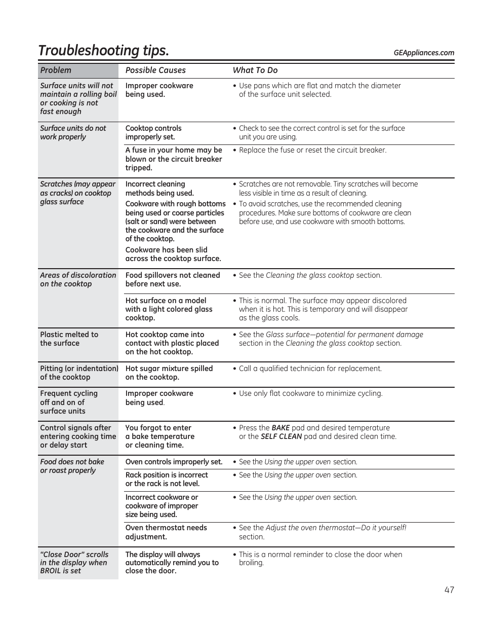 Troubleshooting tips | GE CS975SDSS User Manual | Page 47 / 112