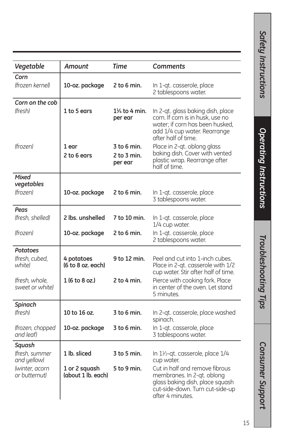 GE JES2051DNBB User Manual | Page 15 / 36