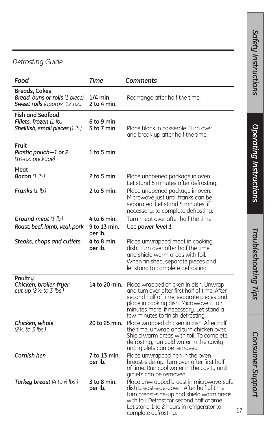 GE JES2051DNBB User Manual | Page 17 / 36