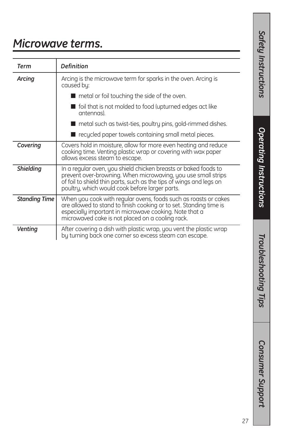 Microwave terms | GE JES2051DNBB User Manual | Page 27 / 36