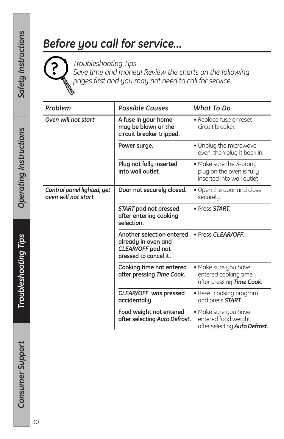 Troubleshooting tips, Before you call for service | GE JES2051DNBB User Manual | Page 30 / 36