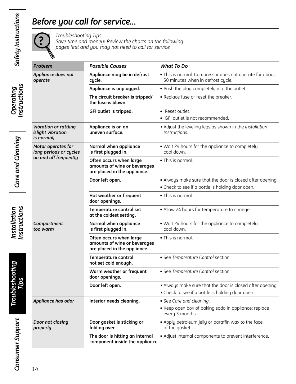 Troubleshooting tips, Before you call for service | GE PCR06WATSS User Manual | Page 14 / 64