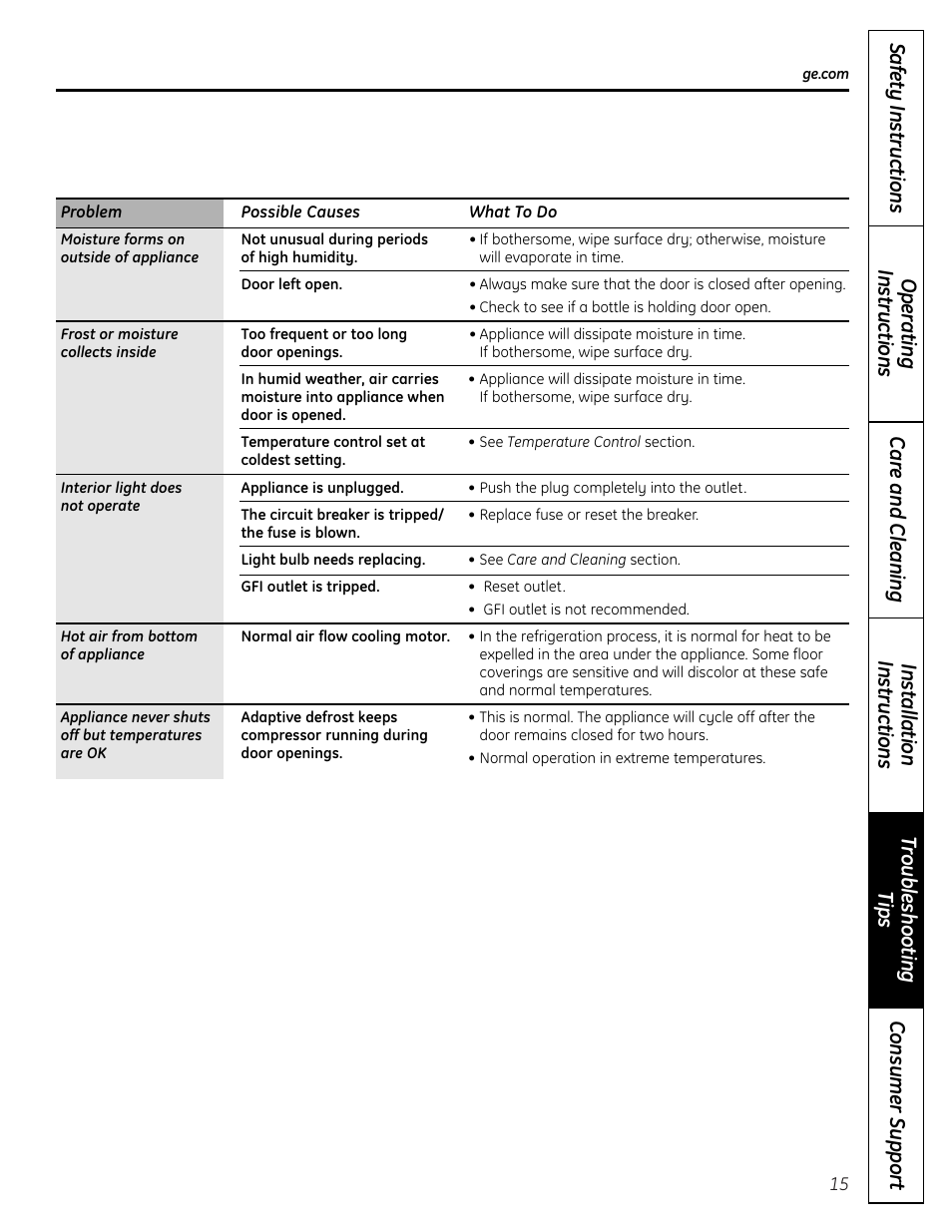 GE PCR06WATSS User Manual | Page 15 / 64