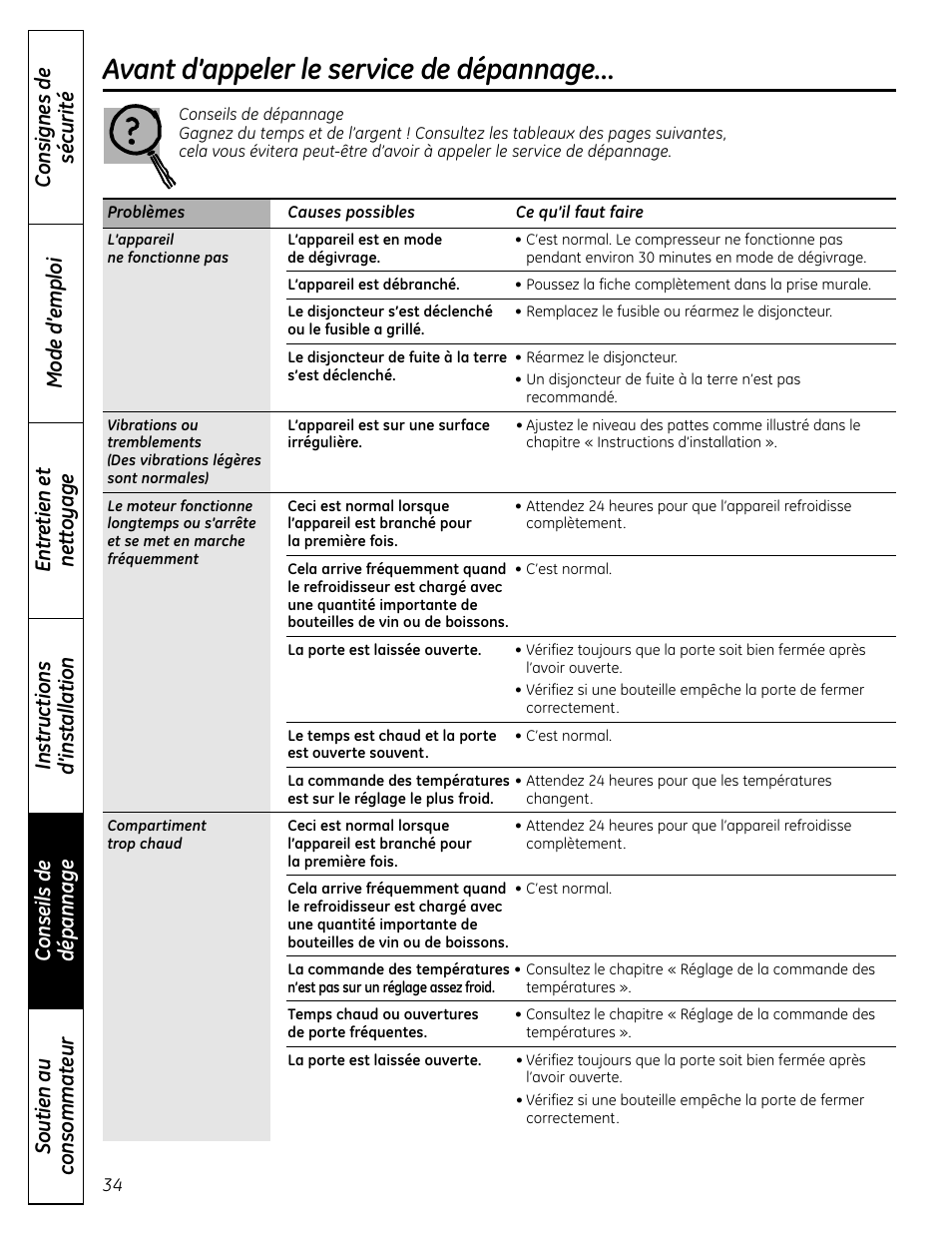 Conseils de dépannage, Avant d’appeler le service de dépannage | GE PCR06WATSS User Manual | Page 34 / 64