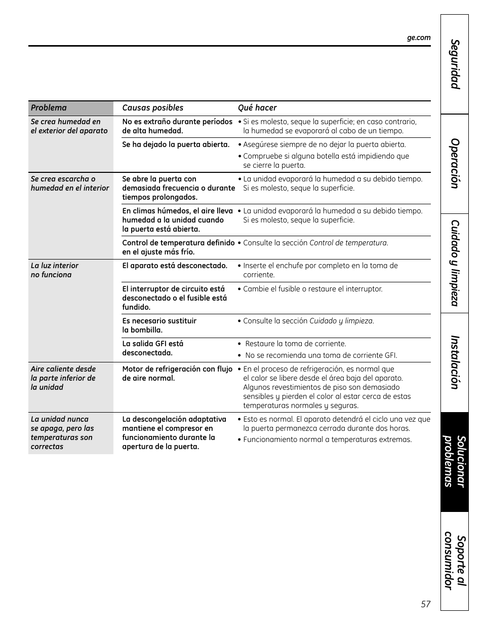 Sopor te a l consumidor solucionar pr oblemas, Seguridad operación instalación, Cuidado y limpieza | GE PCR06WATSS User Manual | Page 57 / 64