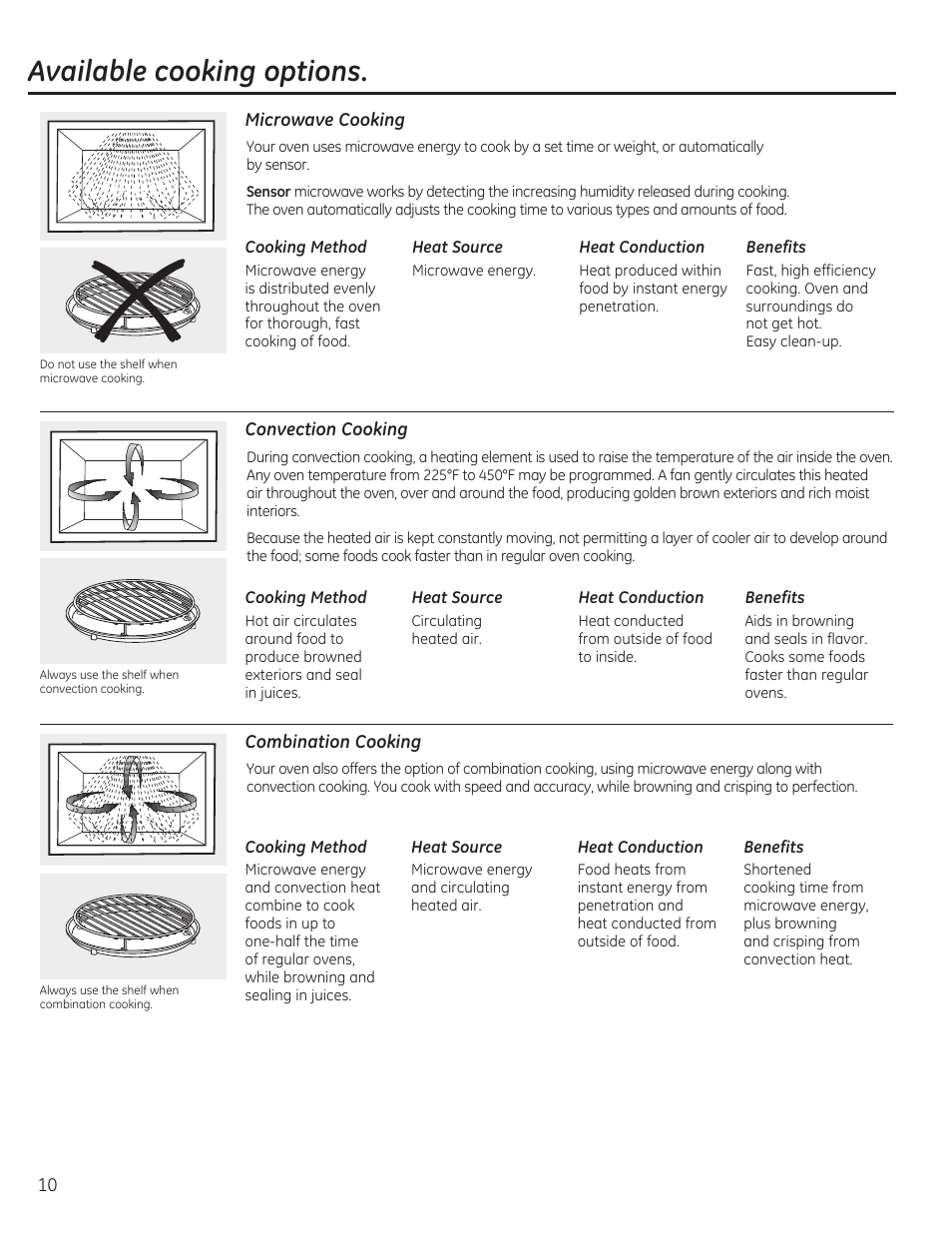 Available cooking options | GE CEB1590SSSS User Manual | Page 10 / 64