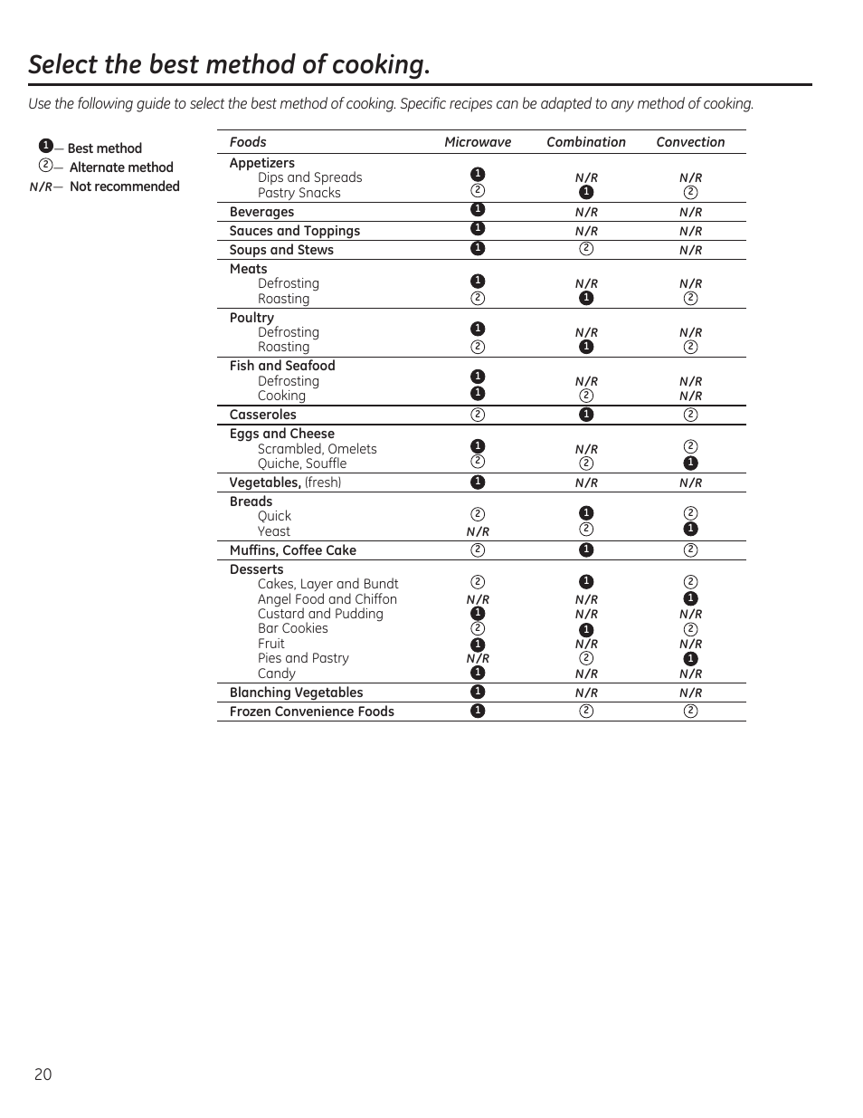 Select the best method of cooking | GE CEB1590SSSS User Manual | Page 20 / 64