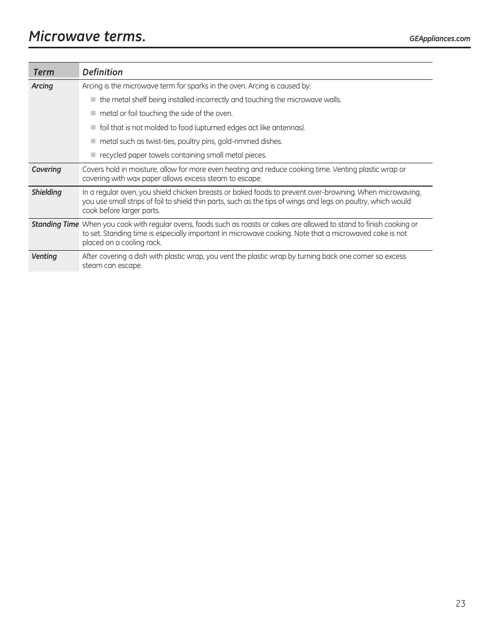Microwave terms | GE CEB1590SSSS User Manual | Page 23 / 64