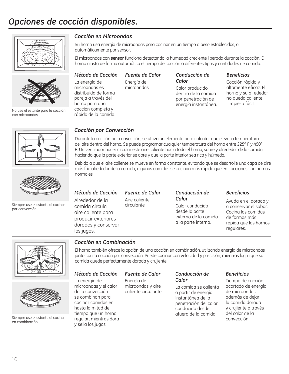Opciones de cocción disponibles | GE CEB1590SSSS User Manual | Page 42 / 64