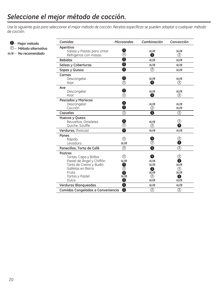 Seleccione el mejor método de cocción | GE CEB1590SSSS User Manual | Page 52 / 64