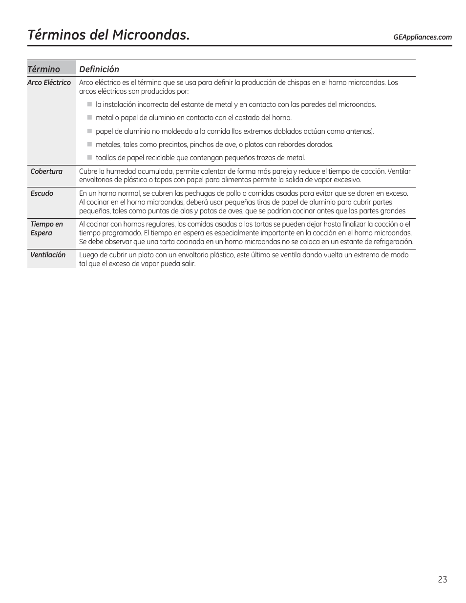 Términos del microondas | GE CEB1590SSSS User Manual | Page 55 / 64
