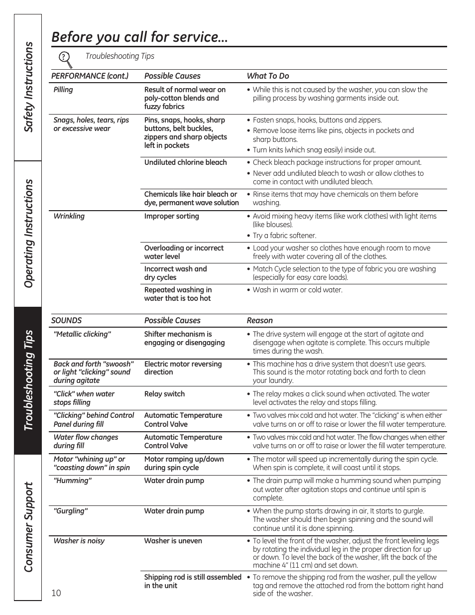 Before you call for service | GE GTWP1800HWS User Manual | Page 10 / 24