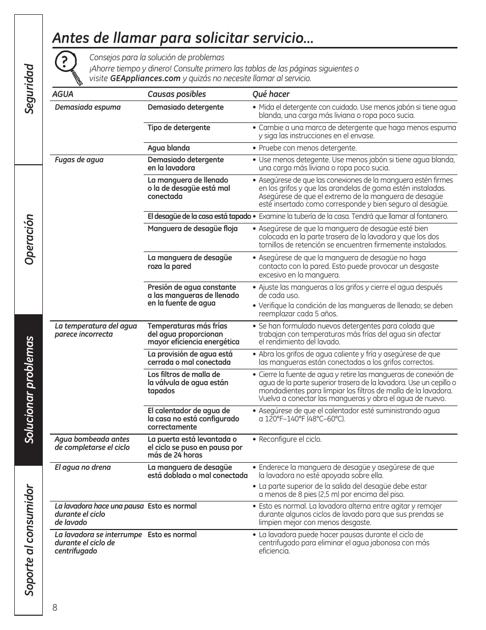 Antes de llamar para solicitar servicio | GE GTWP1800HWS User Manual | Page 20 / 24