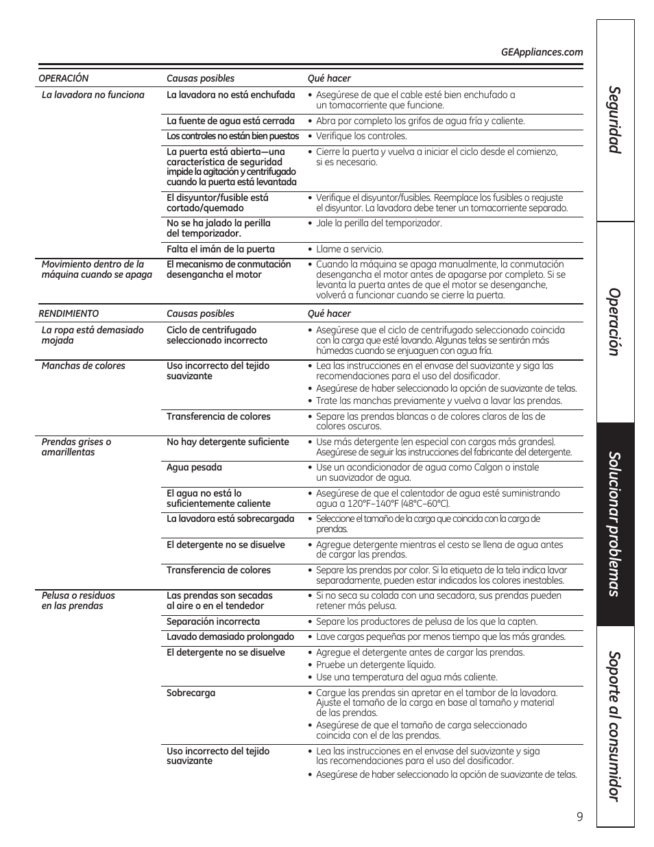 GE GTWP1800HWS User Manual | Page 21 / 24