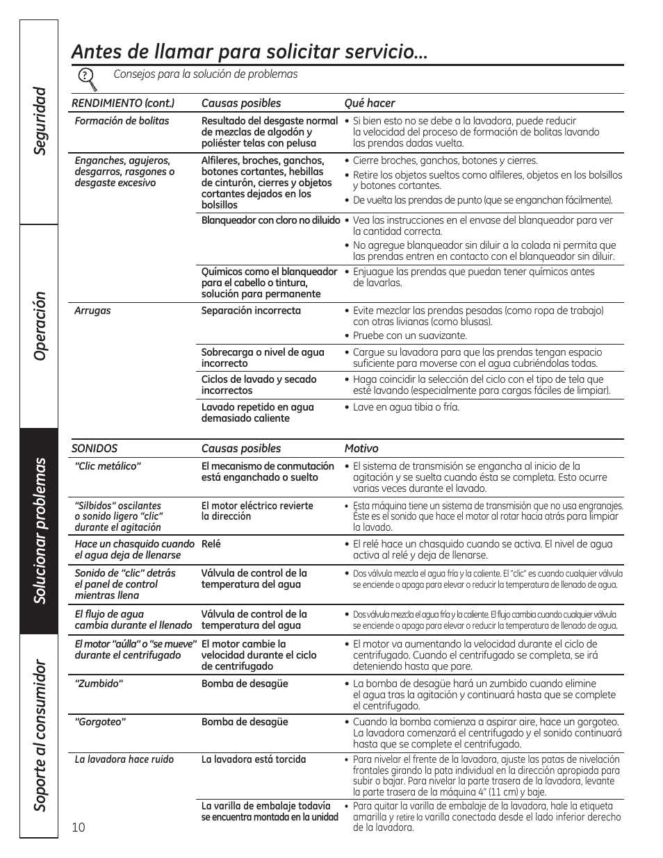 Antes de llamar para solicitar servicio | GE GTWP1800HWS User Manual | Page 22 / 24