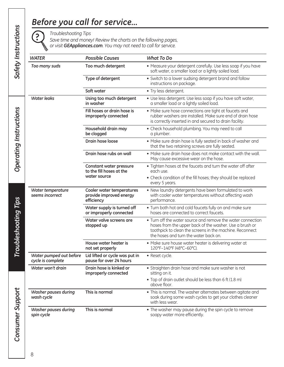 Before you call for service | GE GTWP1800HWS User Manual | Page 8 / 24