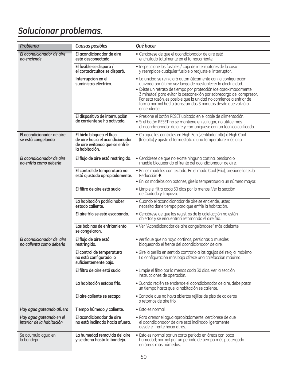 Solucionar problemas | GE AEE08AR User Manual | Page 48 / 52