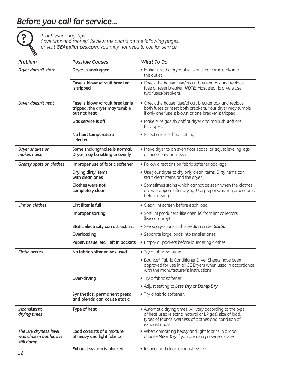 Before you call for service | GE GTDP520GDWW User Manual | Page 12 / 32