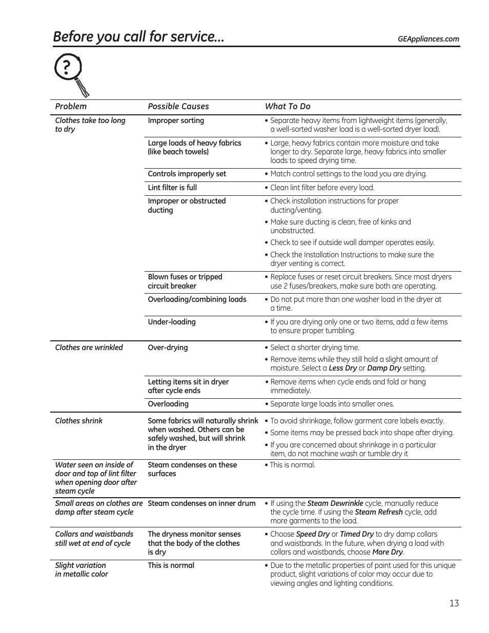 Before you call for service | GE GTDP520GDWW User Manual | Page 13 / 32