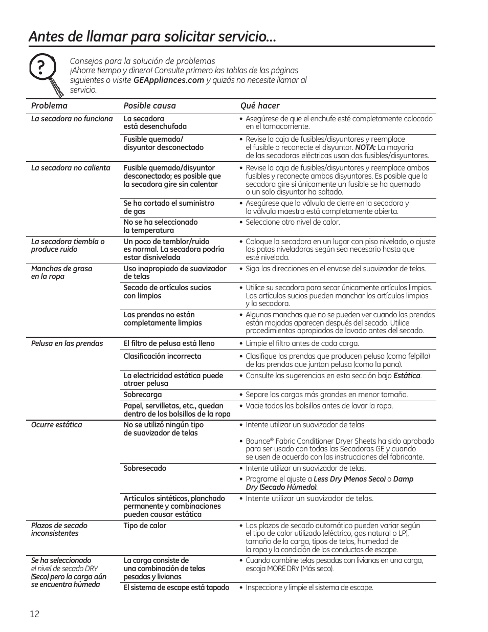 Antes de llamar para solicitar servicio | GE GTDP520GDWW User Manual | Page 28 / 32