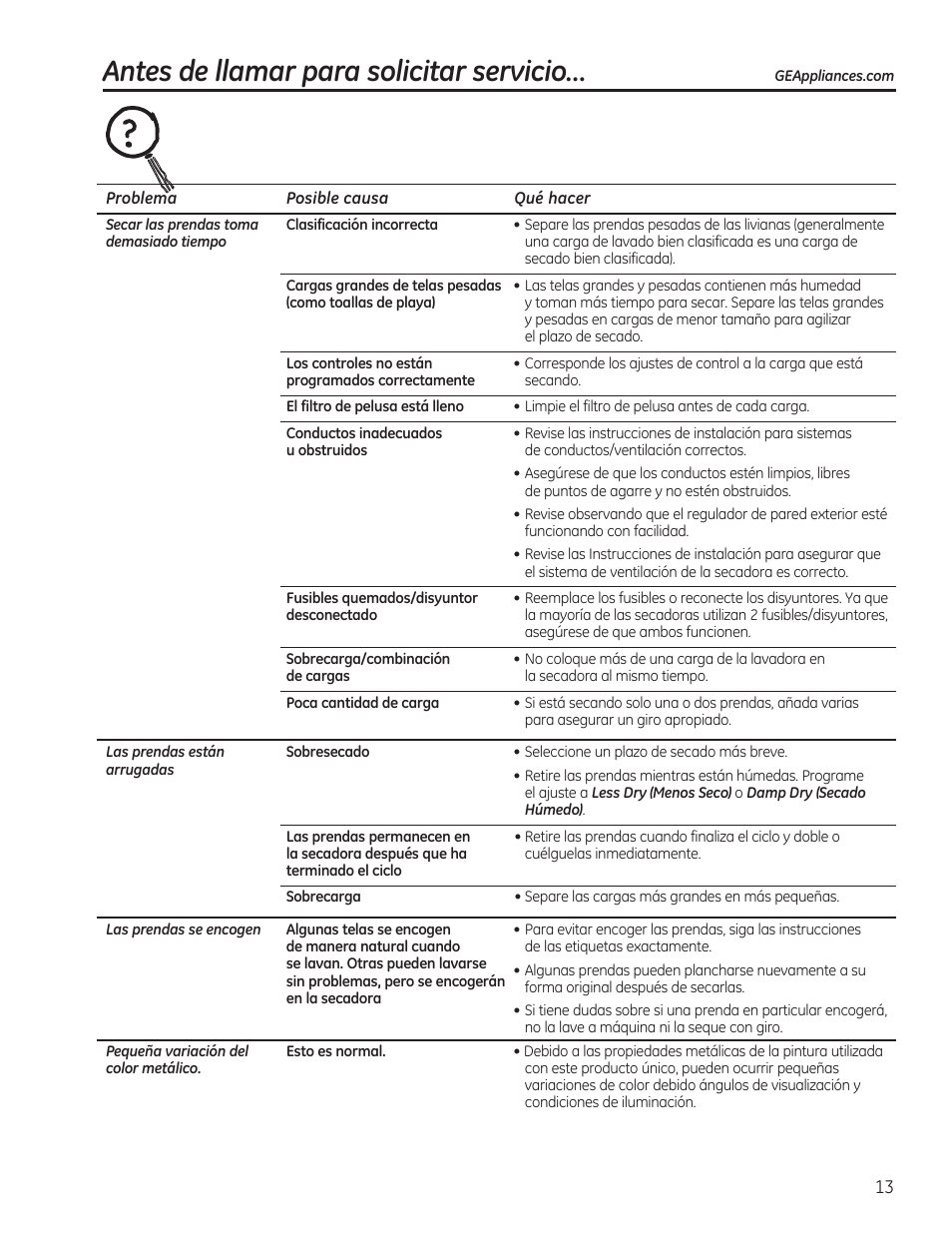 Antes de llamar para solicitar servicio | GE GTDP520GDWW User Manual | Page 29 / 32