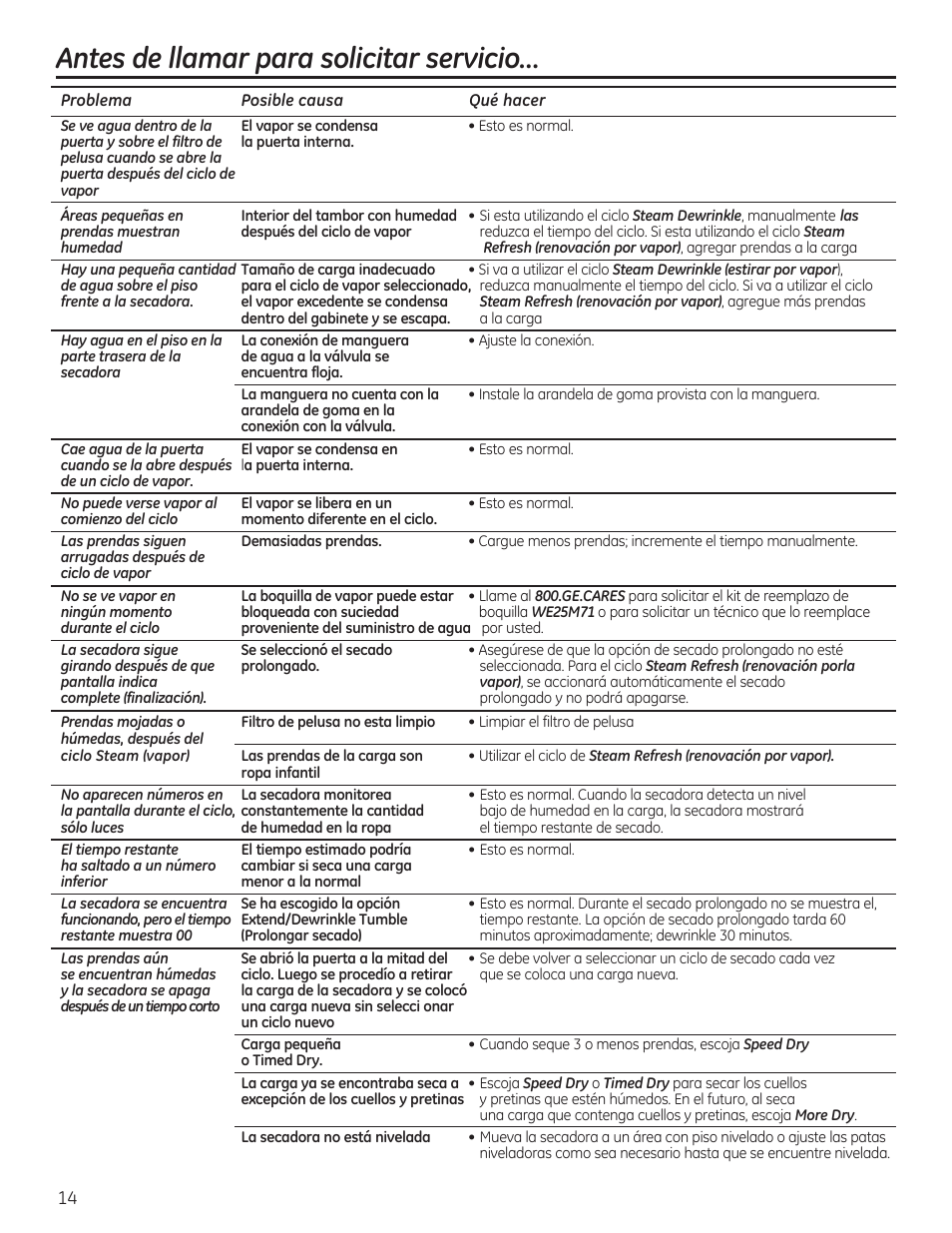 Antes de llamar para solicitar servicio | GE GTDP520GDWW User Manual | Page 30 / 32