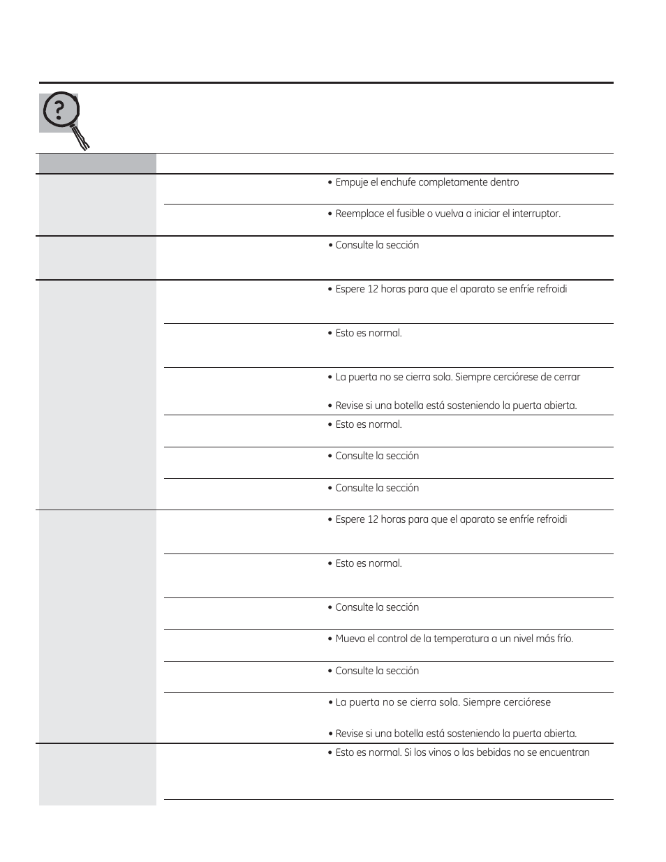 Antes de solicitar un servicio | GE GVS04BDWSS User Manual | Page 24 / 28