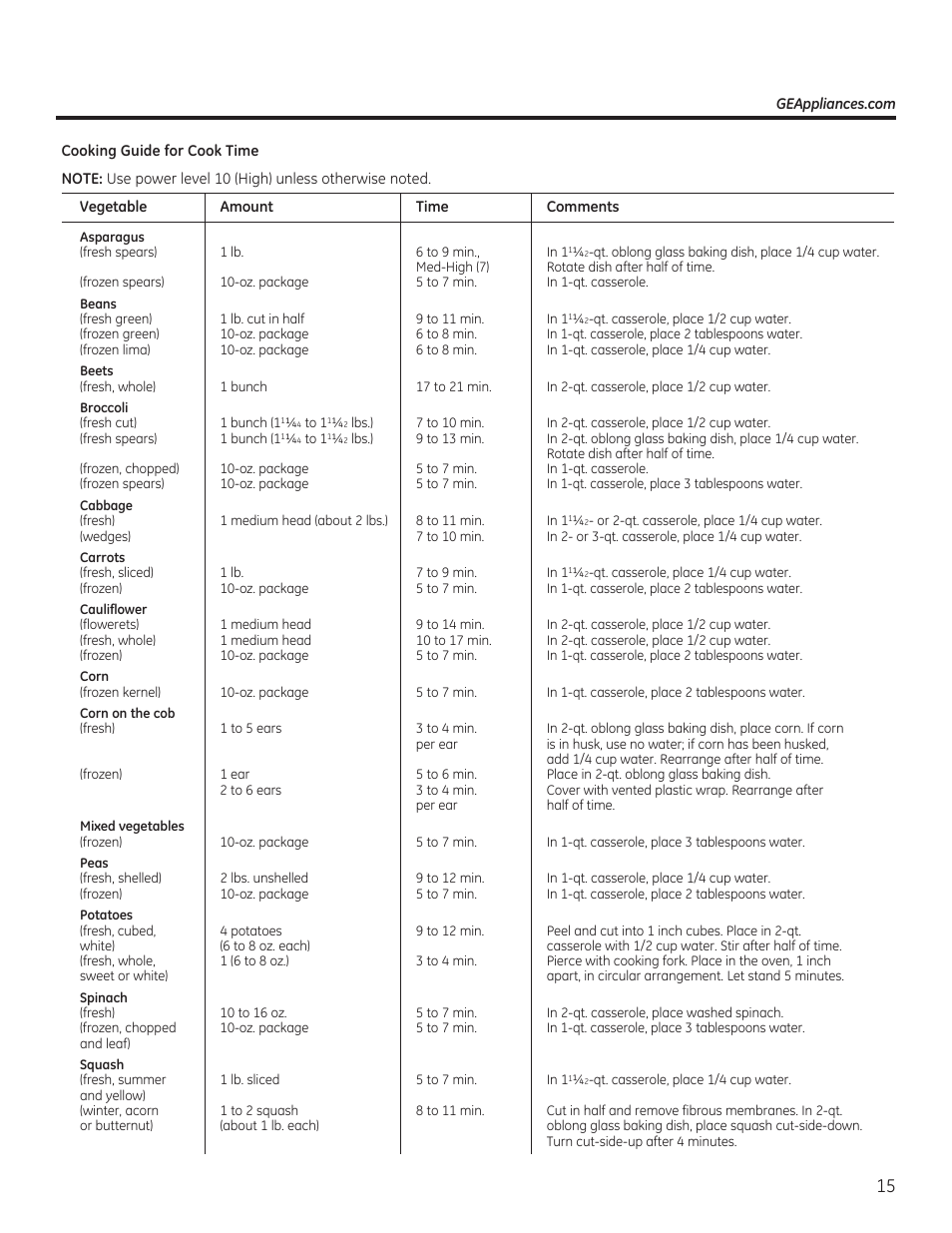 GE JVM6175RFSS User Manual | Page 15 / 60