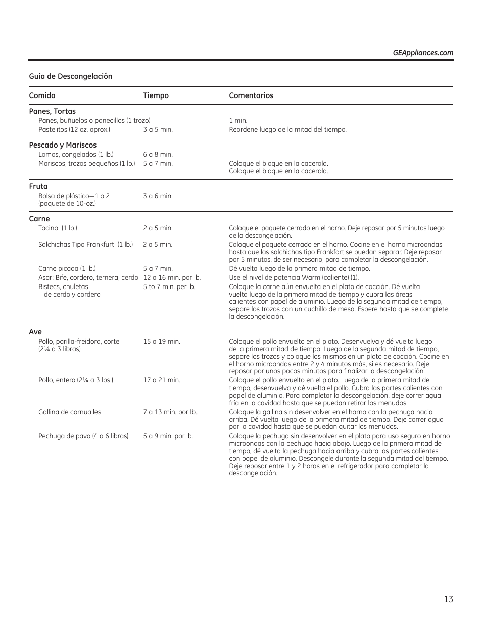 GE JVM6175RFSS User Manual | Page 45 / 60