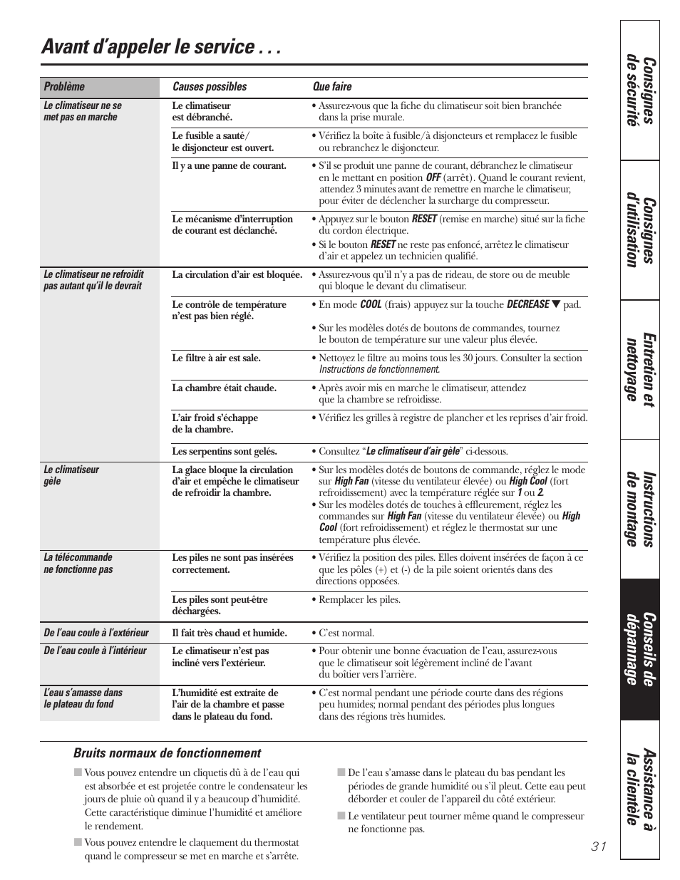 Conseils de dépannage, Bruits normaux de fonctionnement, Avant d’appeler le service | GE AEQ12AQ User Manual | Page 31 / 52