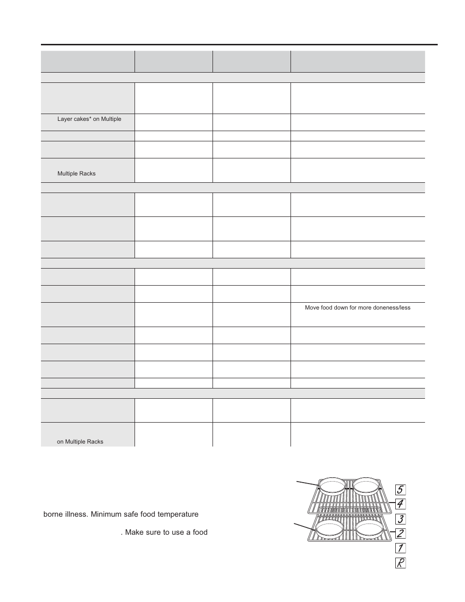 Using the o ven: cook ing guide cooking guide | GE JGBS14PCFWW User Manual | Page 16 / 48