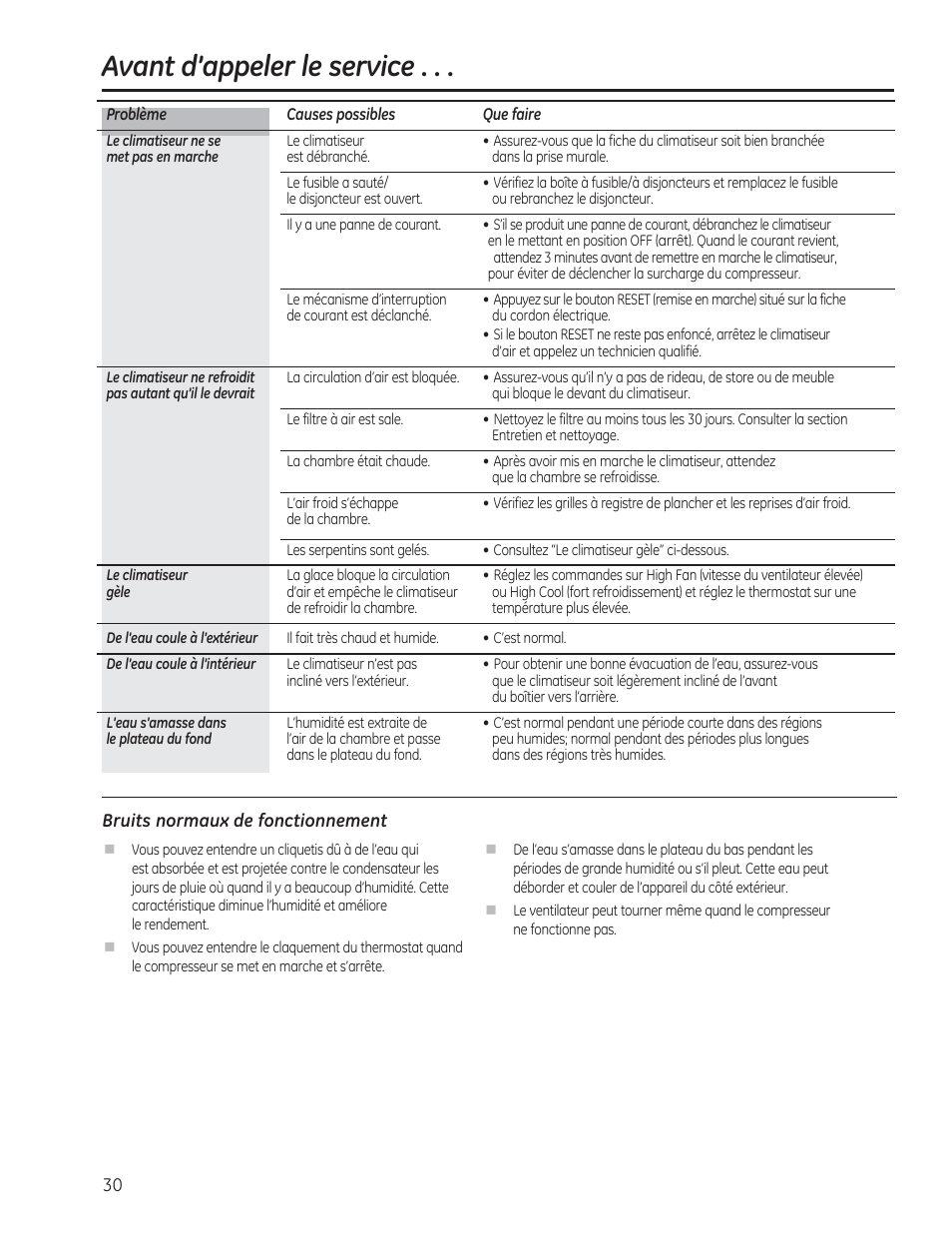 Avant d’appeler le service | GE AEM18DP User Manual | Page 30 / 52