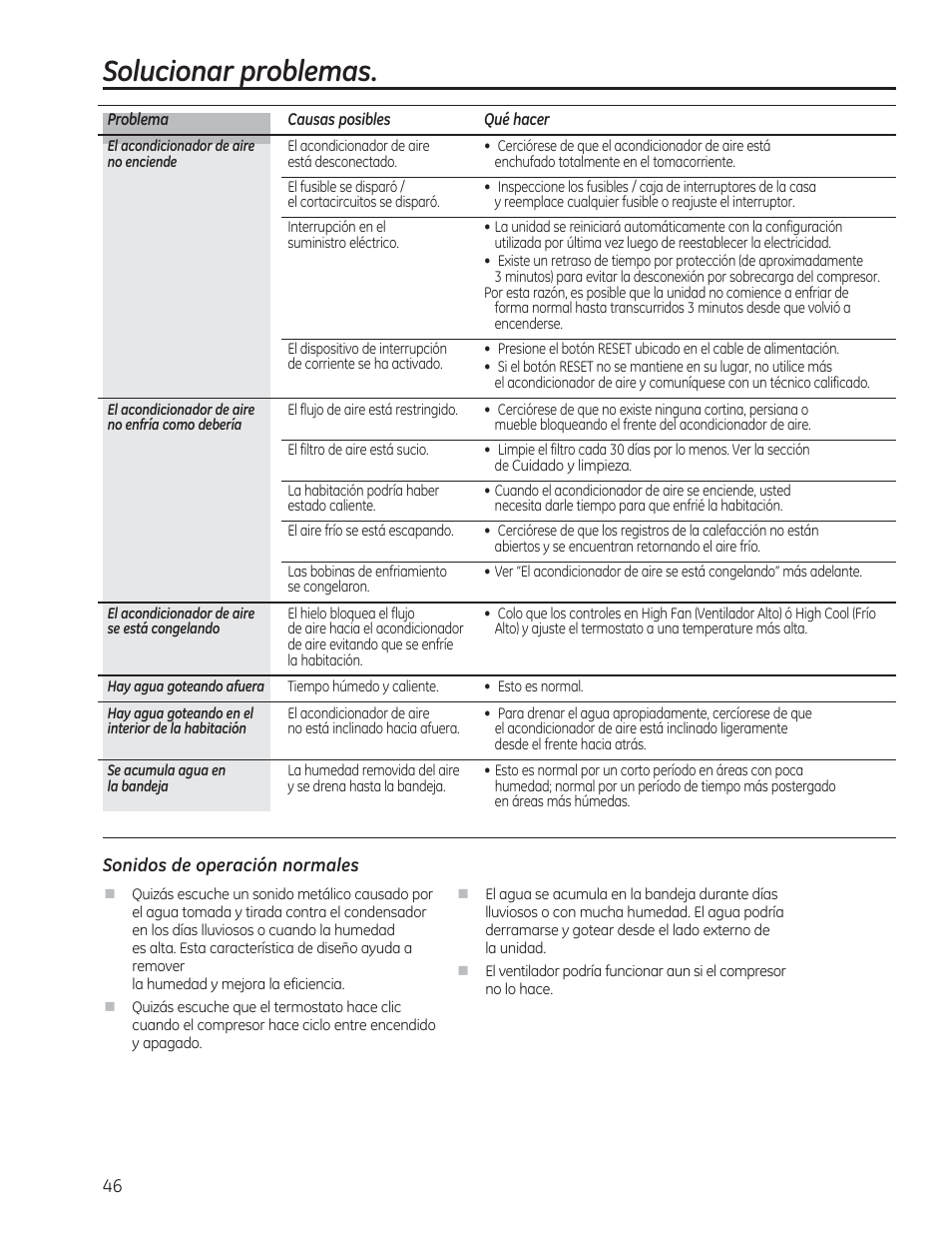Solucionar problemas | GE AEM18DP User Manual | Page 46 / 52